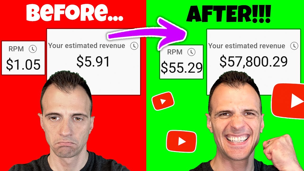 10 Most Profitable Youtube Niches | Highest RPM, CPM Rates by Niche ...
