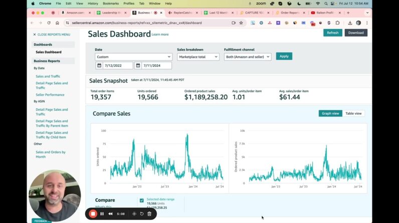 My Results The Last 2 Years Selling on Amazon FBA