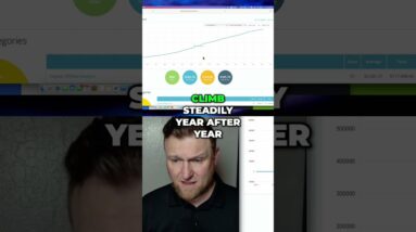 Making $563K Yearly: YouTube & Affiliate Marketing Proof #shorts