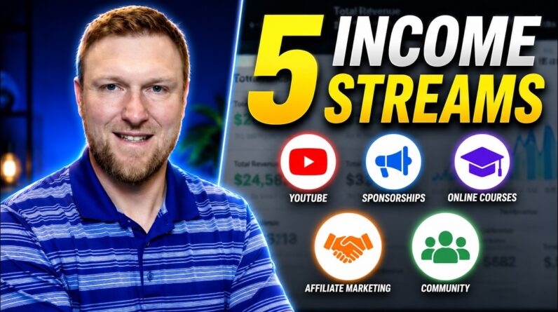 5 Real Ways I Make Money With YouTube in 2026 (Full Breakdown)